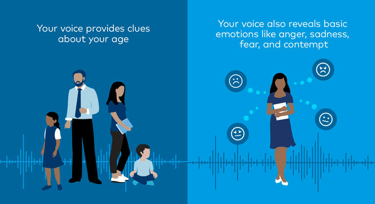 How to read someone’s voice